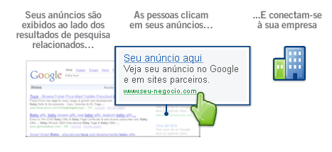 adwords