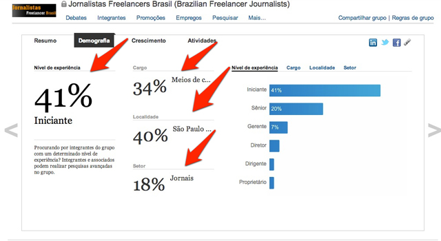 Como analisar os grupos no LinkedIn