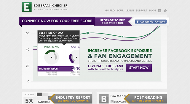 EdgeRankChecker