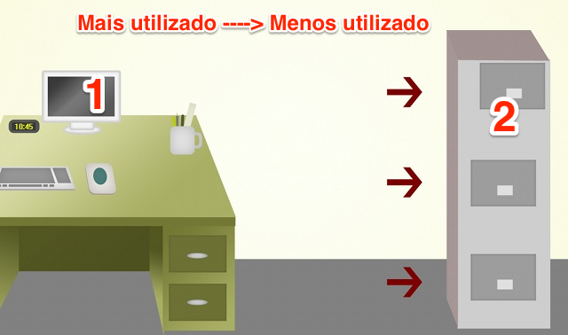 como organizar a mesa de escritório