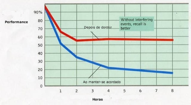 Performance no trabalho