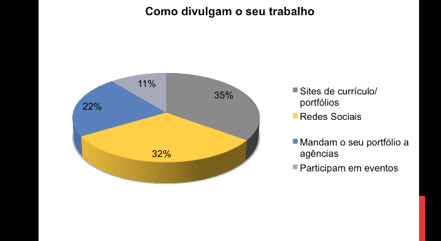 divulgar o trabalho