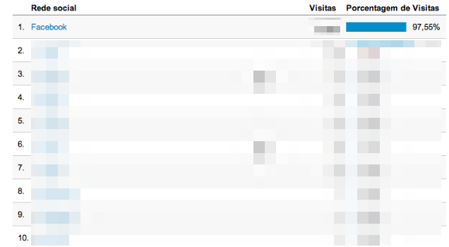 percentagem_de_visitas