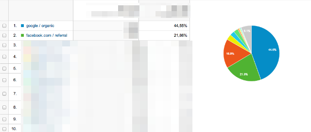 visitas_do_Facebook_para_o_site
