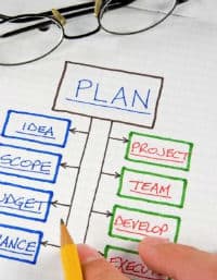 gerir projetos