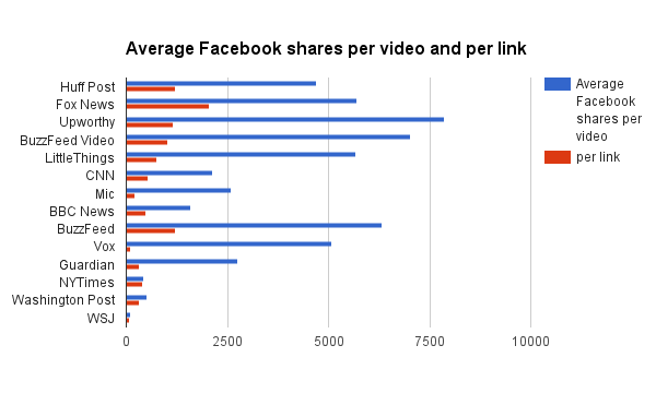 estatisticas videos sem som facebook