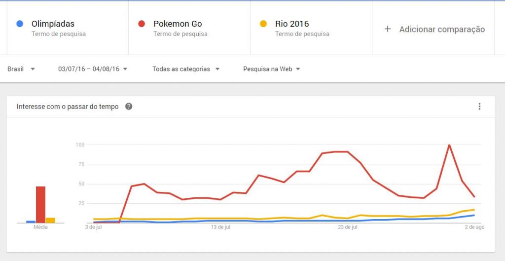 Google Trends Pokemon Go