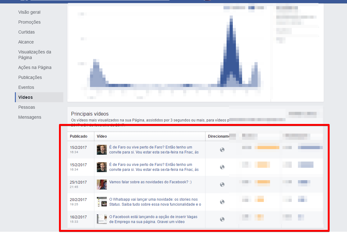 metricas-de-videos-tutorialfacebookescolher