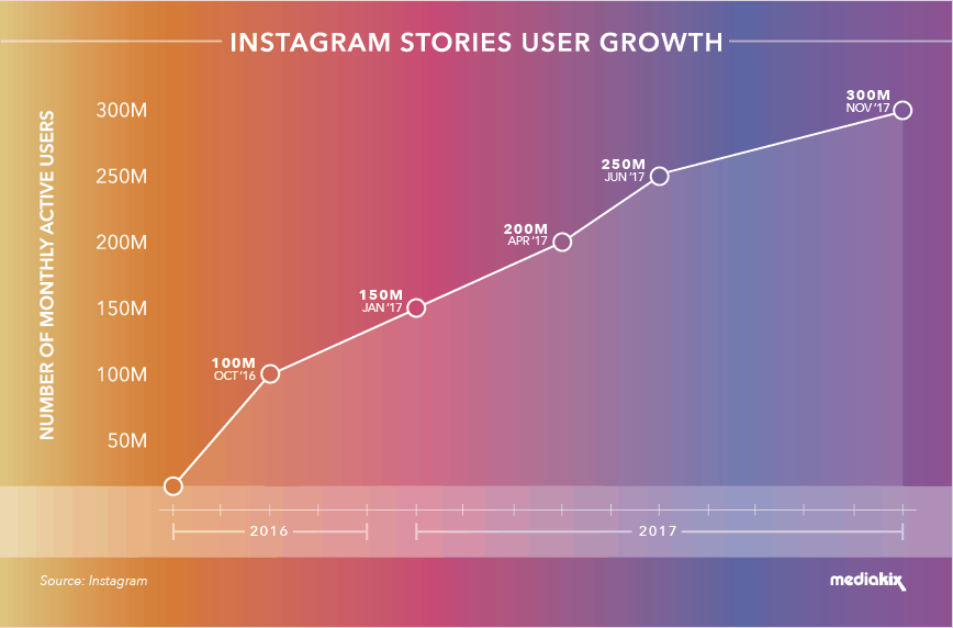 tutorial-instagram-stories-crescimento