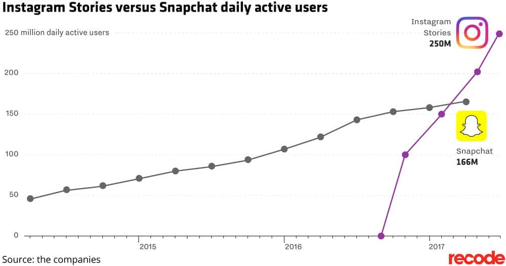 tutorial-instagram-stories-snapchat