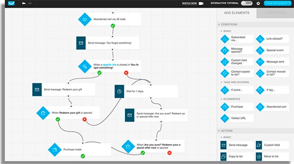 a plataforma serve para automatizar seu marketing