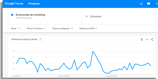 ferramentas de marketing trends