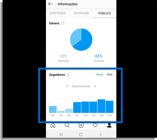 buscas instagram horarios