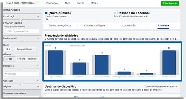 ferramentas-otimizar-campanhas-facebook-graficos