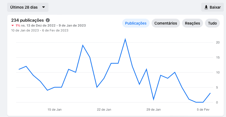 criar grupo vantagem de criar curso online