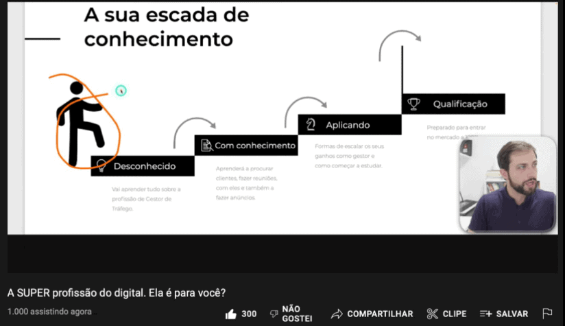 trafego pago vs trafego organico exemplo