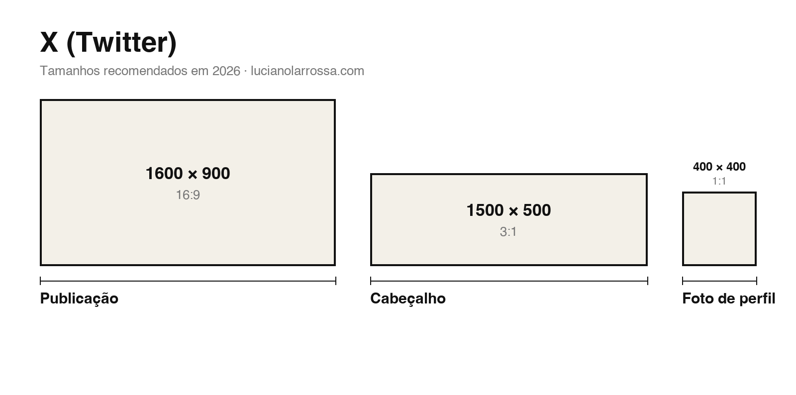 Tamanhos do X (Twitter) em 2026: publicação 1600×900, cabeçalho 1500×500, perfil 400×400